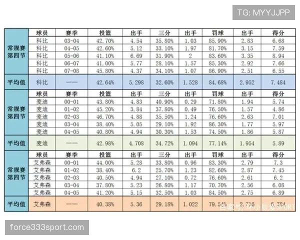 扎伊恩利用内线高效背打拉开空间提升球队关键时刻得分能力 扎伊恩利用内线高效背打拉开空间提升球队关键时刻得分能力