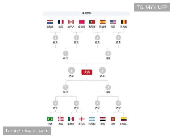 2026世界杯16强席位回顾：晋级球队名单梳理